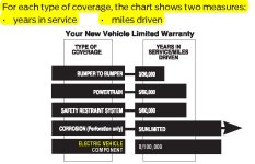 Warranty-quick reference.jpg